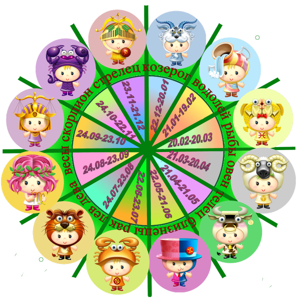 Плакат на годик