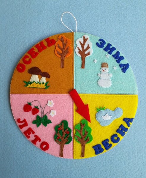 Календарь природы из фетра