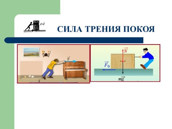 Сила трения покоя рисунок