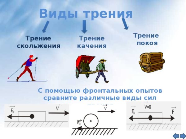 Виды силы трения в физике 7 класс