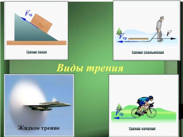 Трение скольжения жидкое