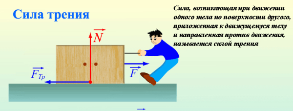 Сила трения