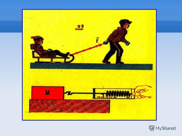 Графическое изображение силы