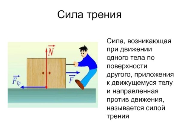Сила трения схема 7 класс