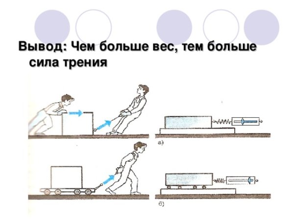 Виды трения скольжения