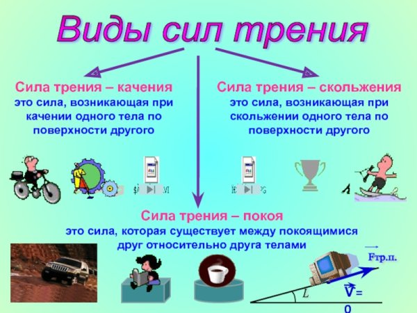 Сила трения автомобиля