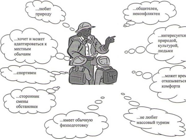 Плакат идеальный турист