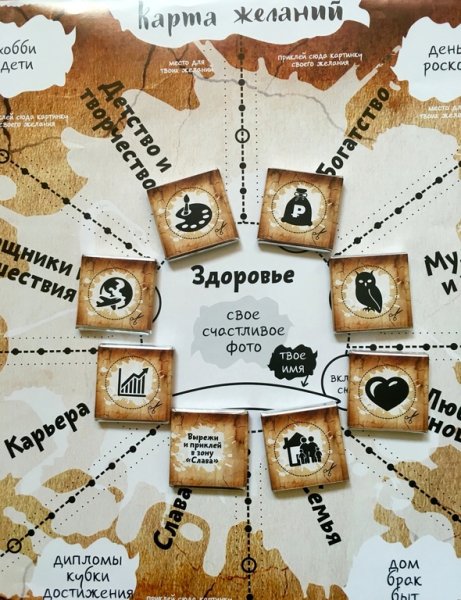 Карта желаний