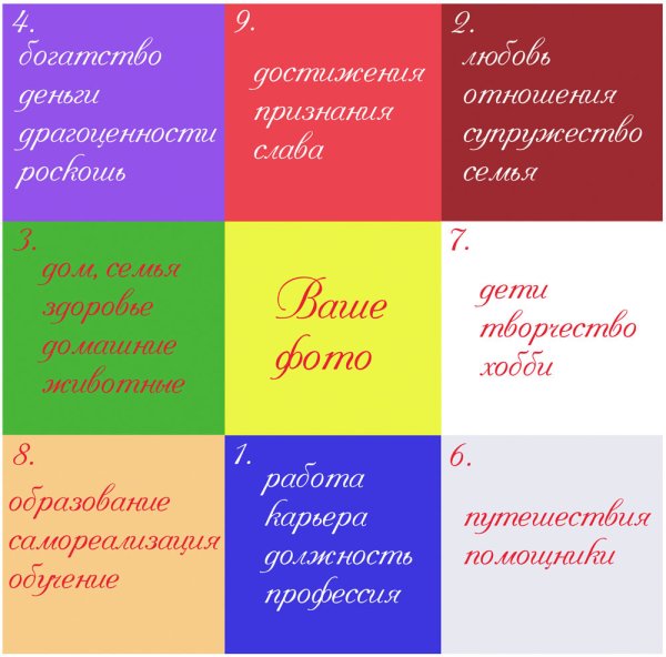 Карта визуализации желаний по фен шуй