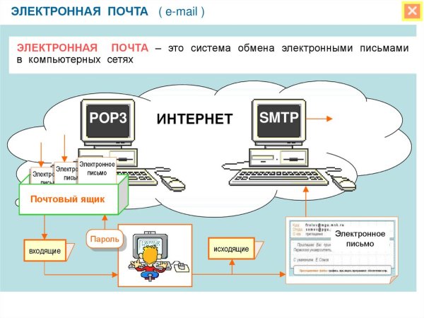 Электронная почта в сети интернет