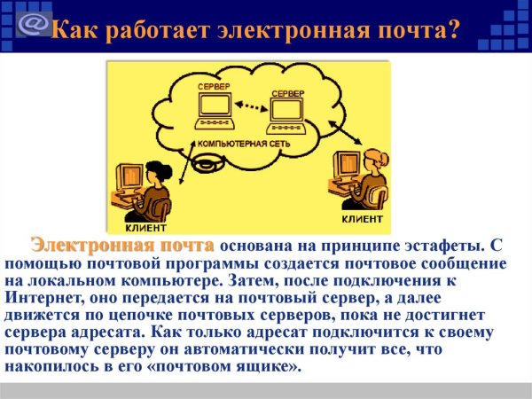 Электронная почта презентация