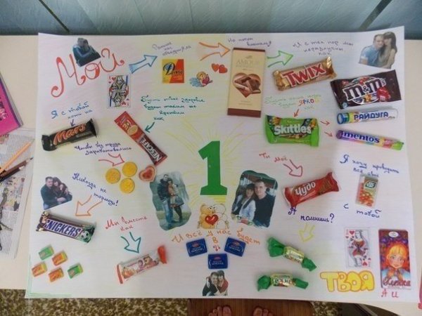 Пожелания на плакате со сладостями