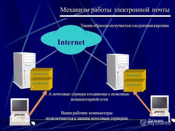 Основы работы с электронной почтой