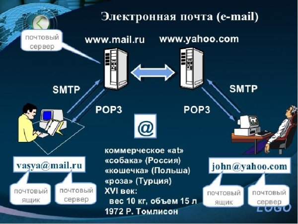 Электронная почта email