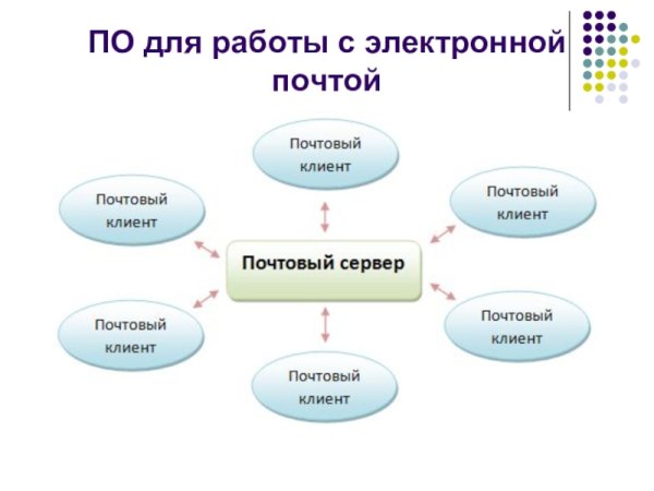 По для работы с электронной почтой схема