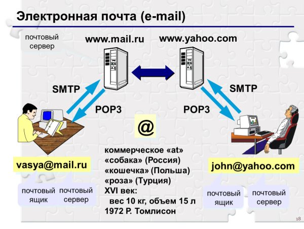 Электронная почта email