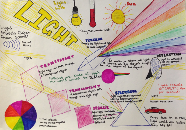 Стенгазета на неделю физики