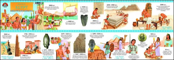 Ancient Egypt Clipart