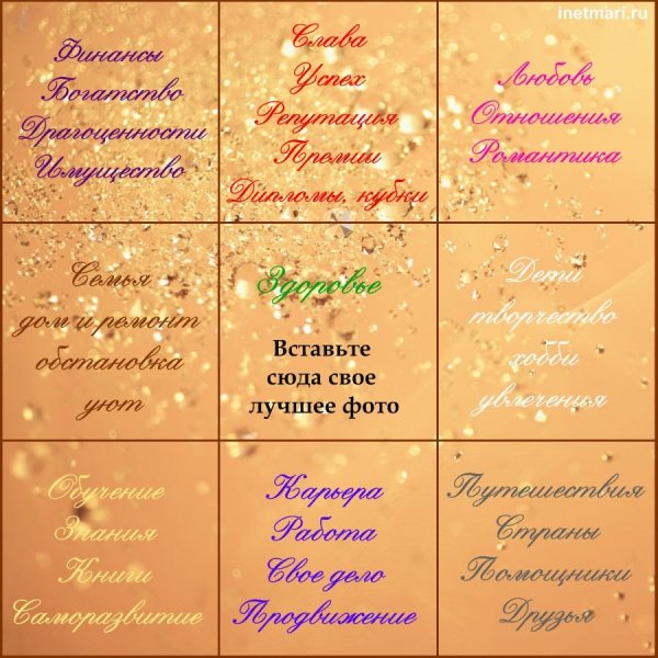 Карта визуализации желаний