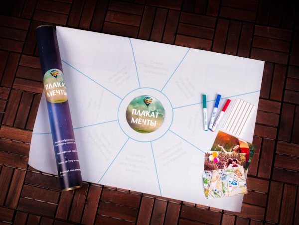 Карта желаний примеры