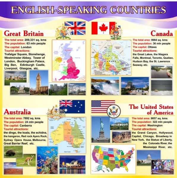 Рисунок на тему неделя английского языка