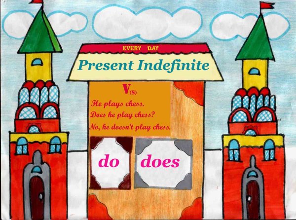 Проект по английскому языку