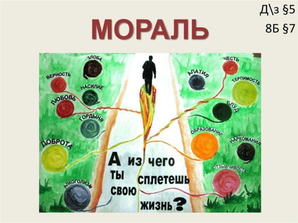 Золотые правила морали