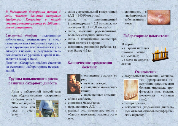 Сахарный диабет рисунок