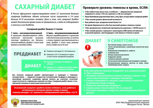 Диабет плакат
