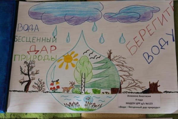 Плакат на тему загрязнение воды