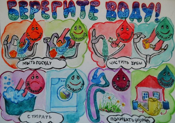 Плакат на тему берегите воду