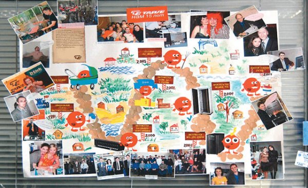 Коллаж сотрудников