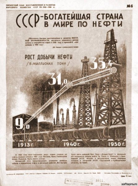 Нефтяная промышленность СССР