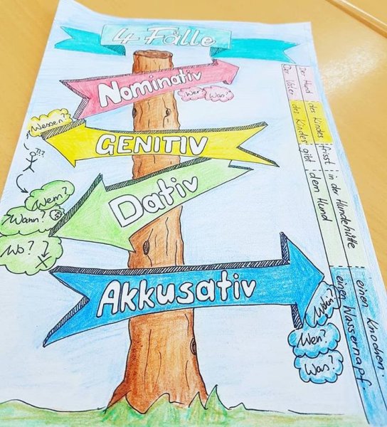 Плакаты немецкий язык