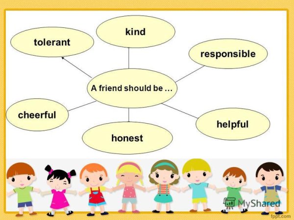Friendship лексика по теме