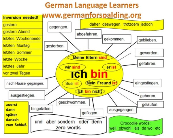 Структура немецкого языка
