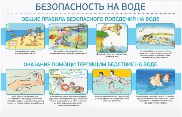 Правила поведения на воде