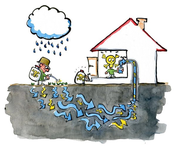 Загрязнение воды для детей