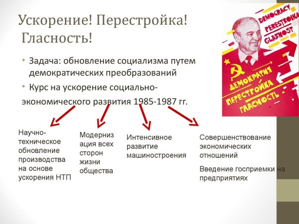 Перестройка гласность