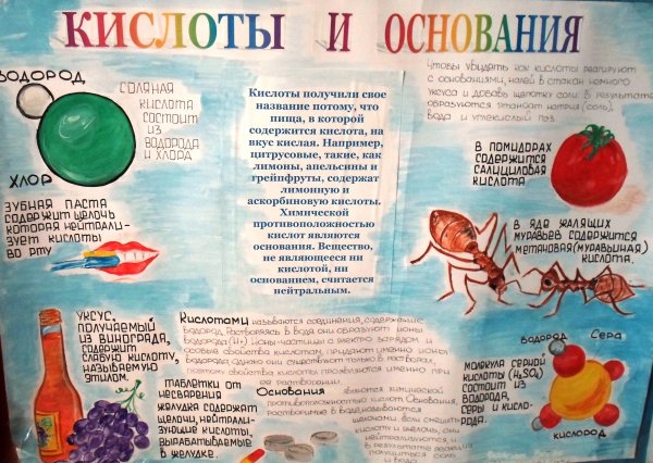 Химия в жизни человека