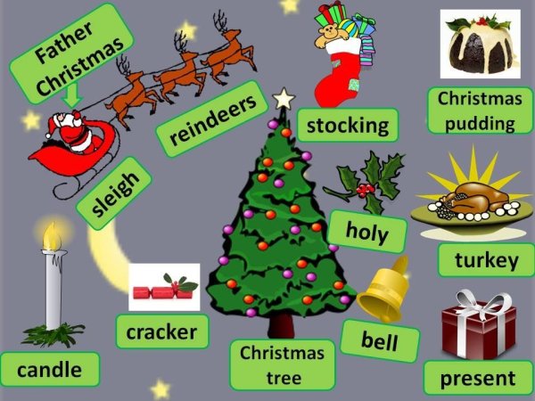 Тема по английскому Holidays in great Britain