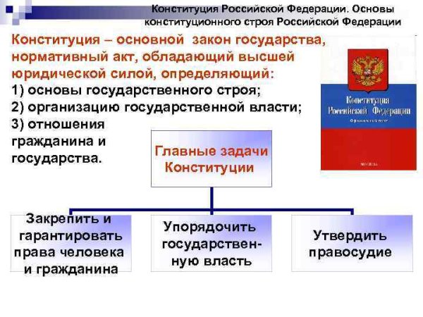 Схема основные принципы конституционного строя Российской Федерации