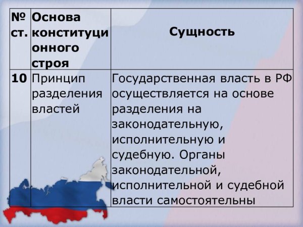 Основы конституционного устройства