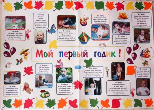 Плакаты на 1 годик ребенку