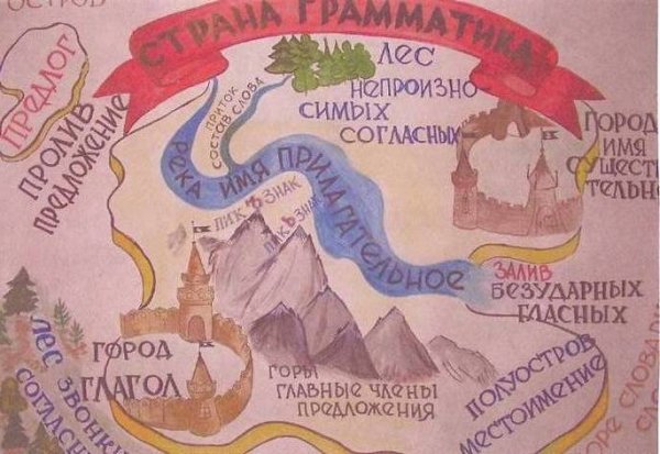 Плакат на тему русский язык