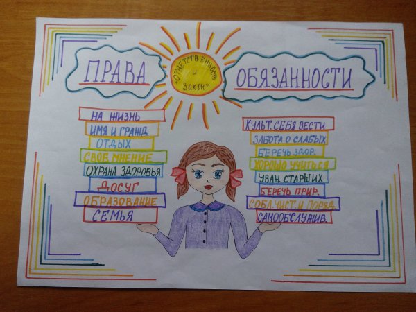 Плакат Мои права