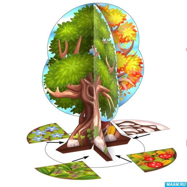 Плакат осень для детского сада