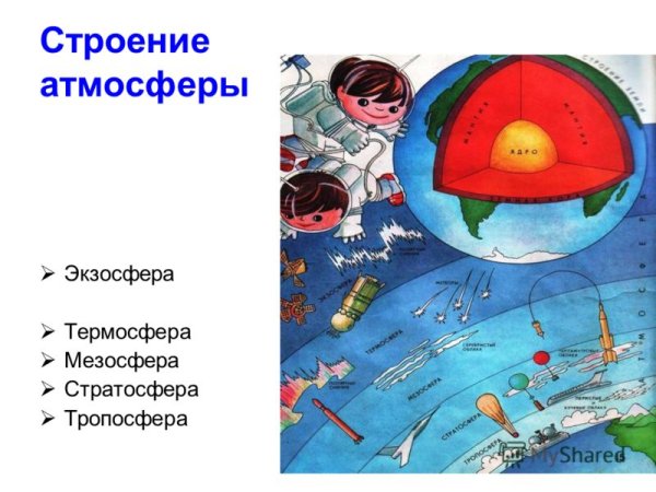 Воздух рисунок