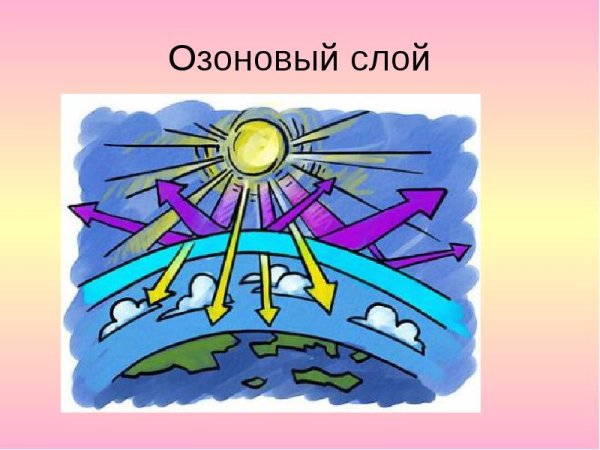 География "атмосфера-воздушная оболочка земли"