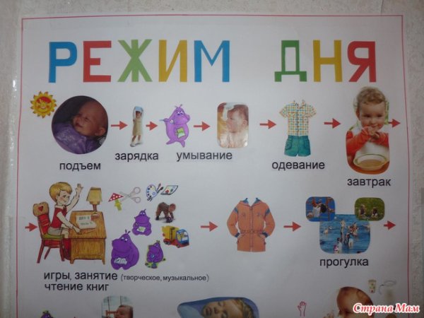 Режим дня для детей